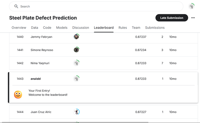 Screenshot of kaggle leaderboard