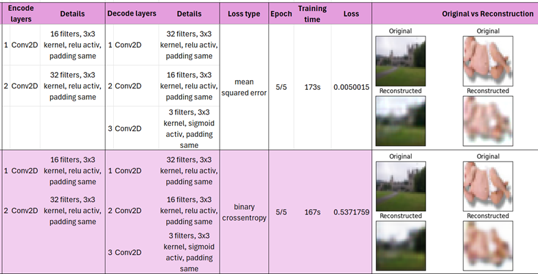 Screenshot of model output for image processing